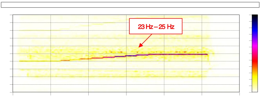 Frequenz der am Antriebsmotor