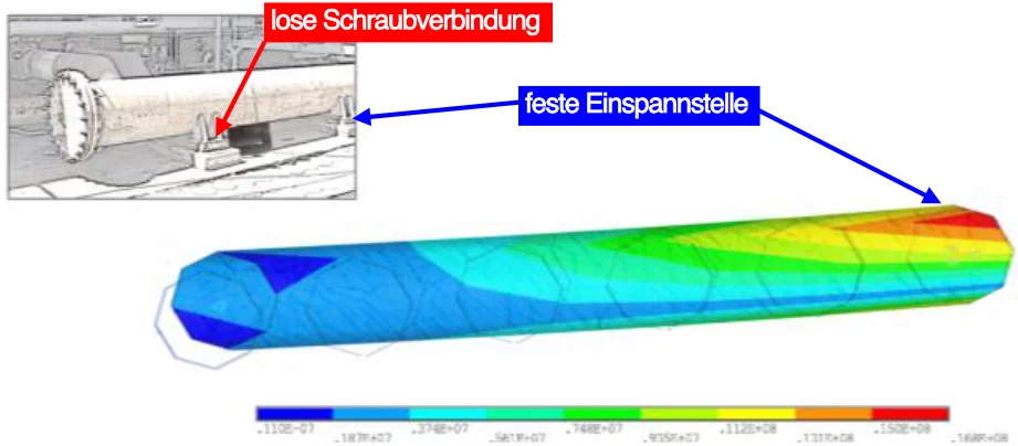 Vereinfachtes FEM-Modell