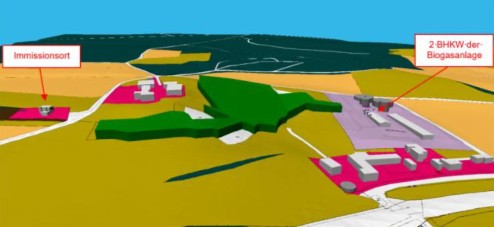 3D-Modell