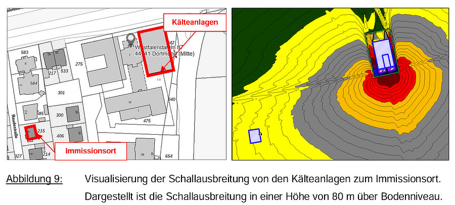 Messung und Bewertung der Schwingungen von Industriemaschinen gemäß DIN ISO 20816-3